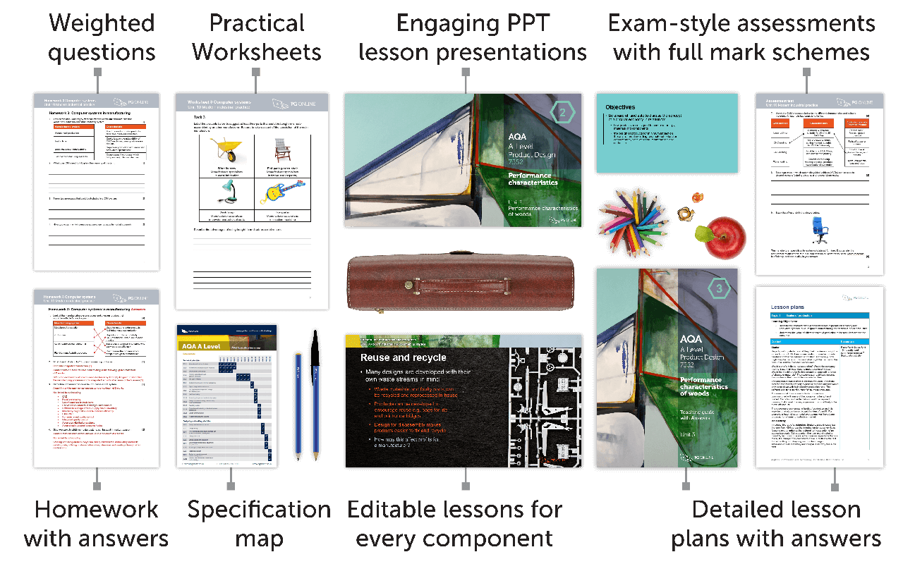 What's in the toolkit Toolkit